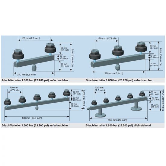 WIKA Typ CPK-MD Mehrfachverteiler