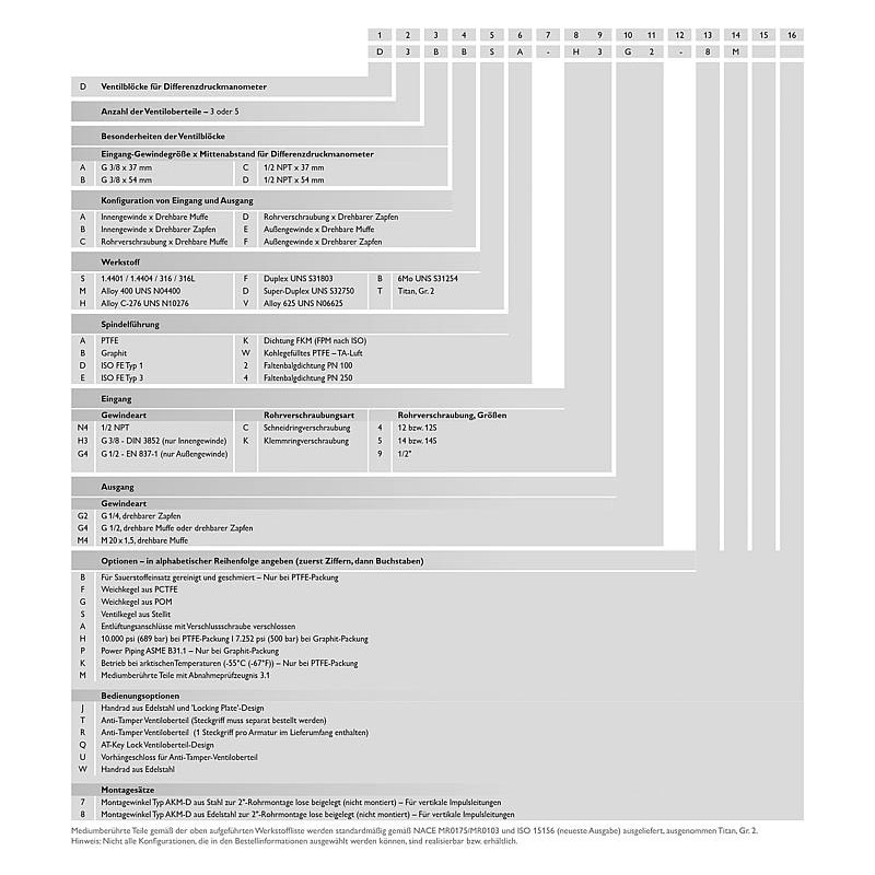 3 fach Ventilblöcke Typ D3 8