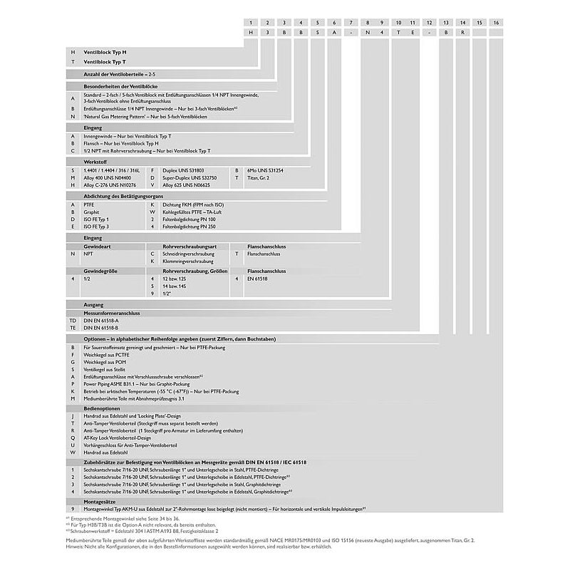 3 fach Ventilblöcke Typ H3A H3B 9