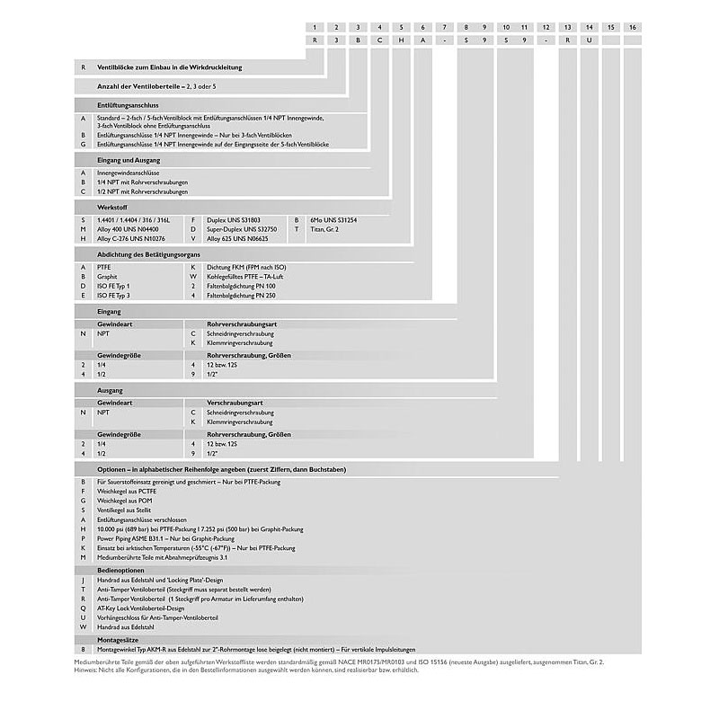 3 fach Ventilblöcke Typ R3 8