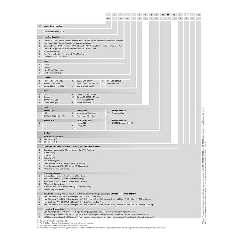 3 fach Ventilblöcke Typ W3EA 8