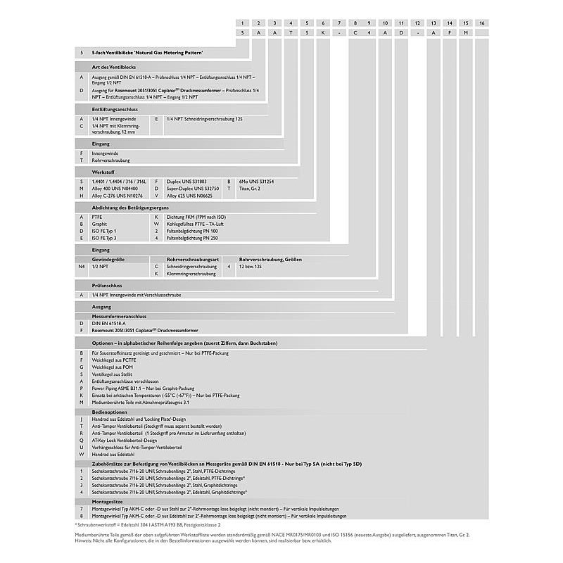 5 fach Ventilblöcke Typ 5D 7