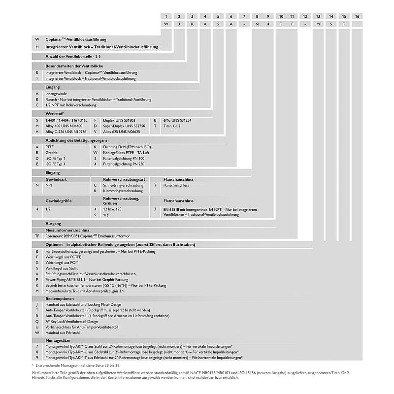 5 fach Ventilblöcke Typ W5RA 7