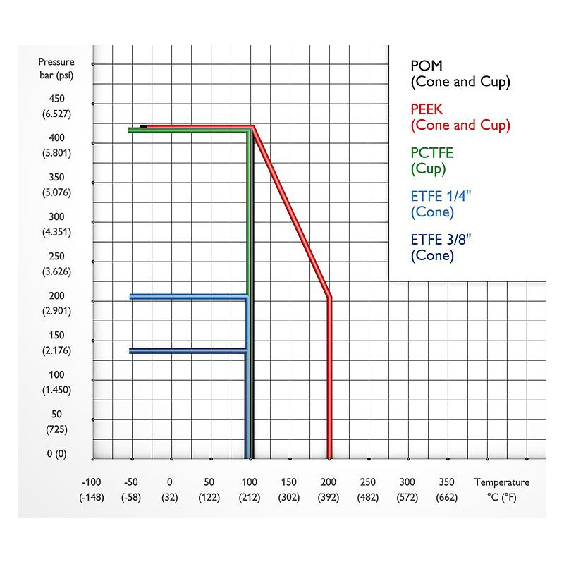 Manometerventile mit Weichsitz Typ G 4