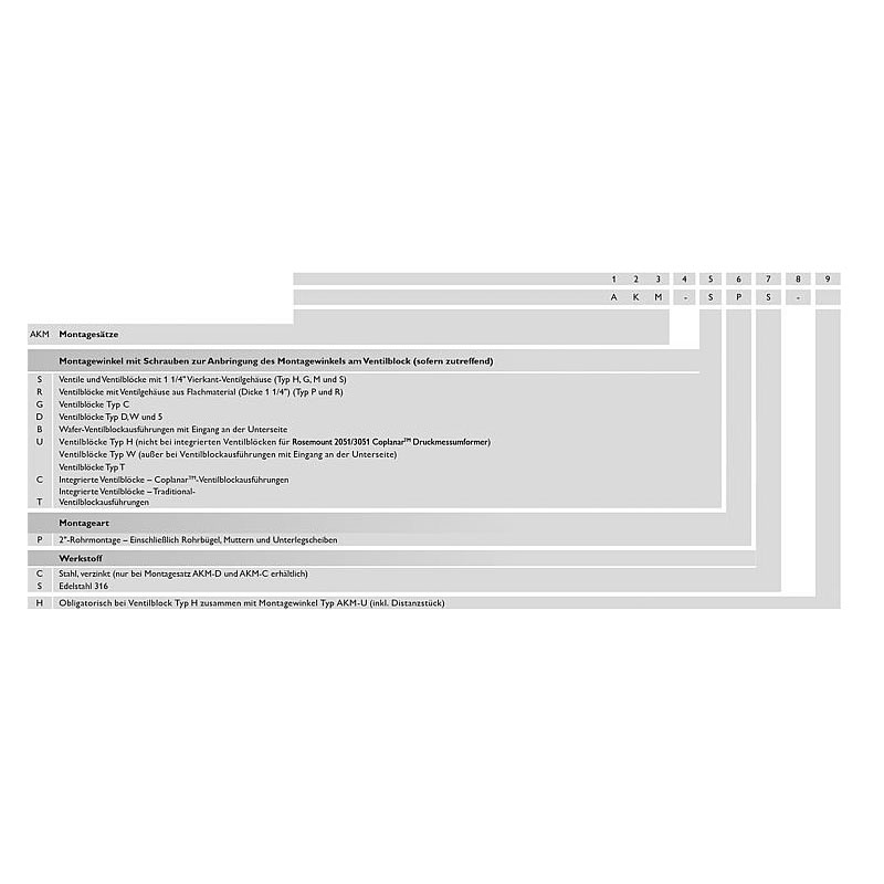 Montagewinkel Typ AKM B 6