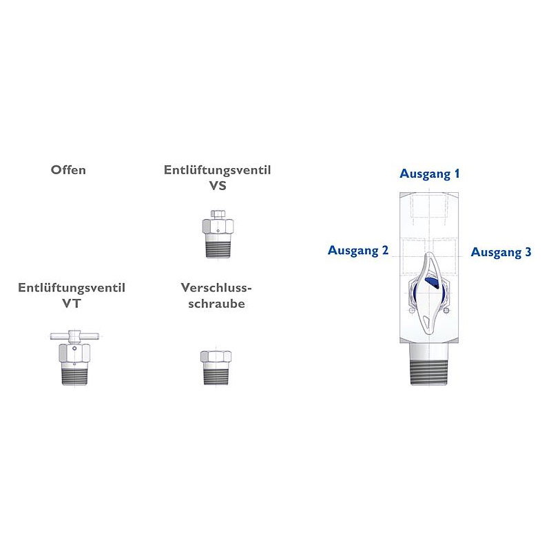 Multiport Manometerventile Typ M 8