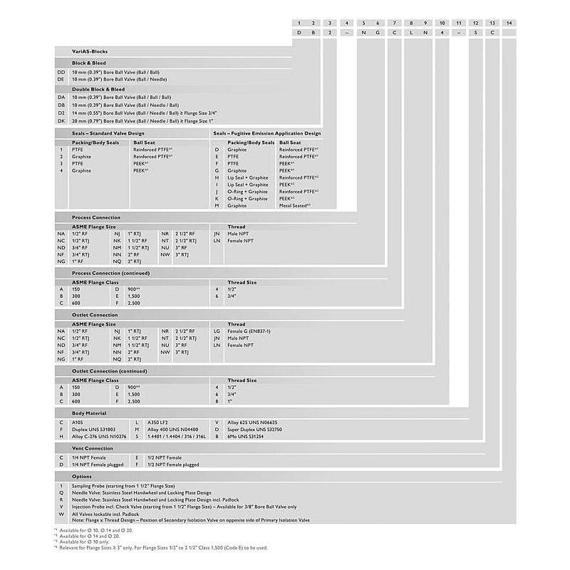 VariAS Blöcke Flansch x Gewinde 10