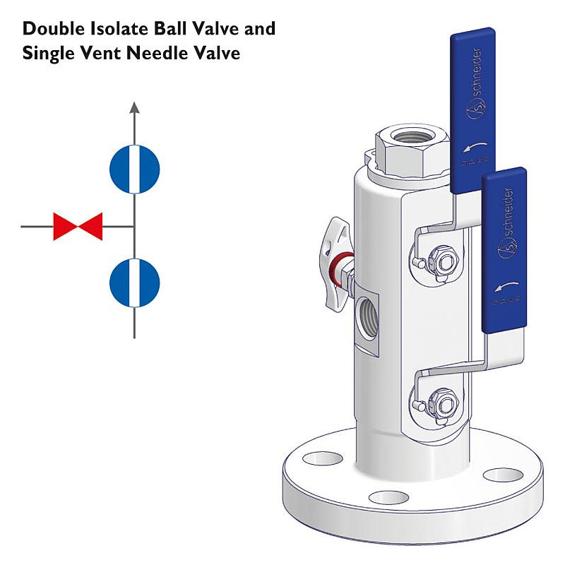 VariAS Blöcke Flansch x Gewinde 2