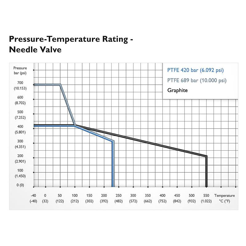 VariAS Blöcke Flansch x Gewinde 6