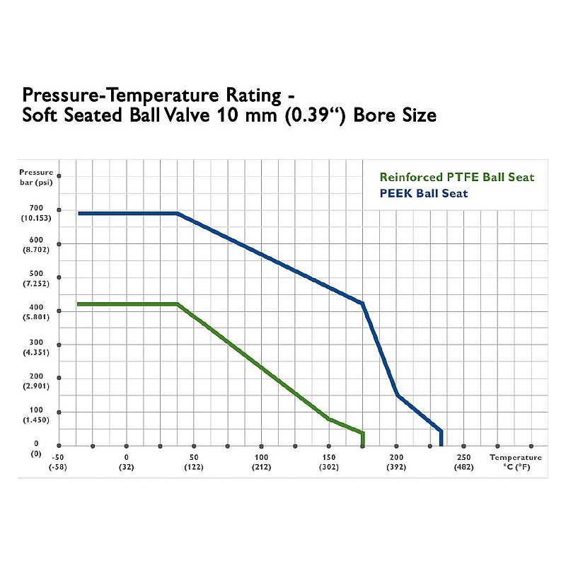 VariAS Blöcke Flansch x Gewinde 7