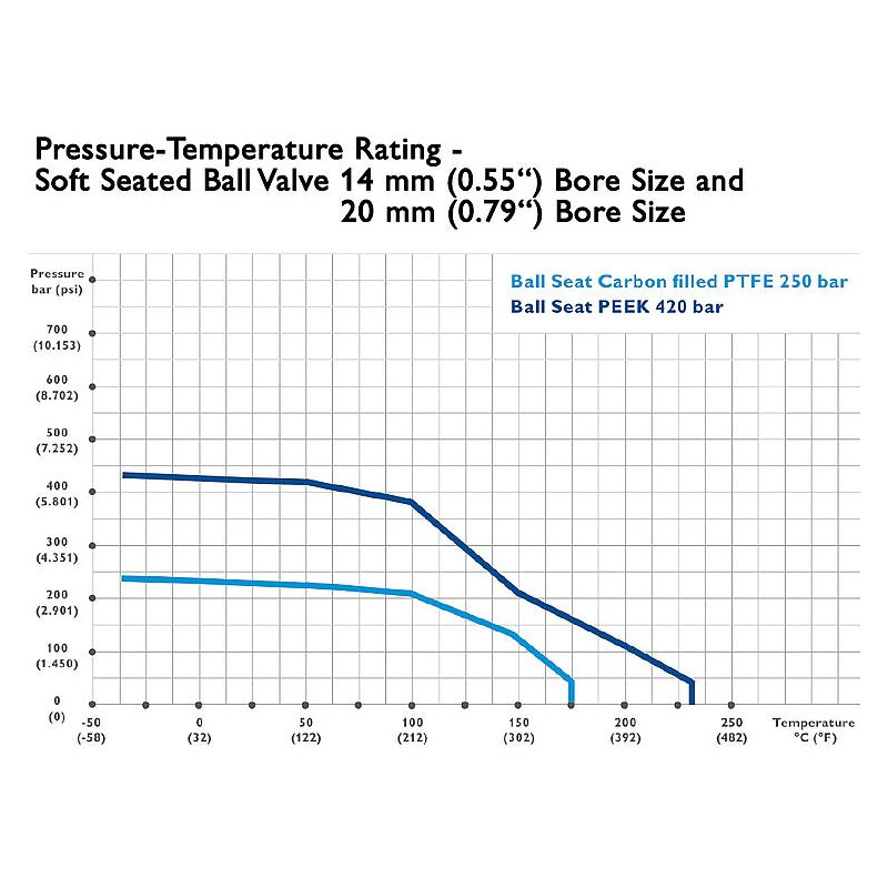 VariAS Blöcke Flansch x Gewinde 8