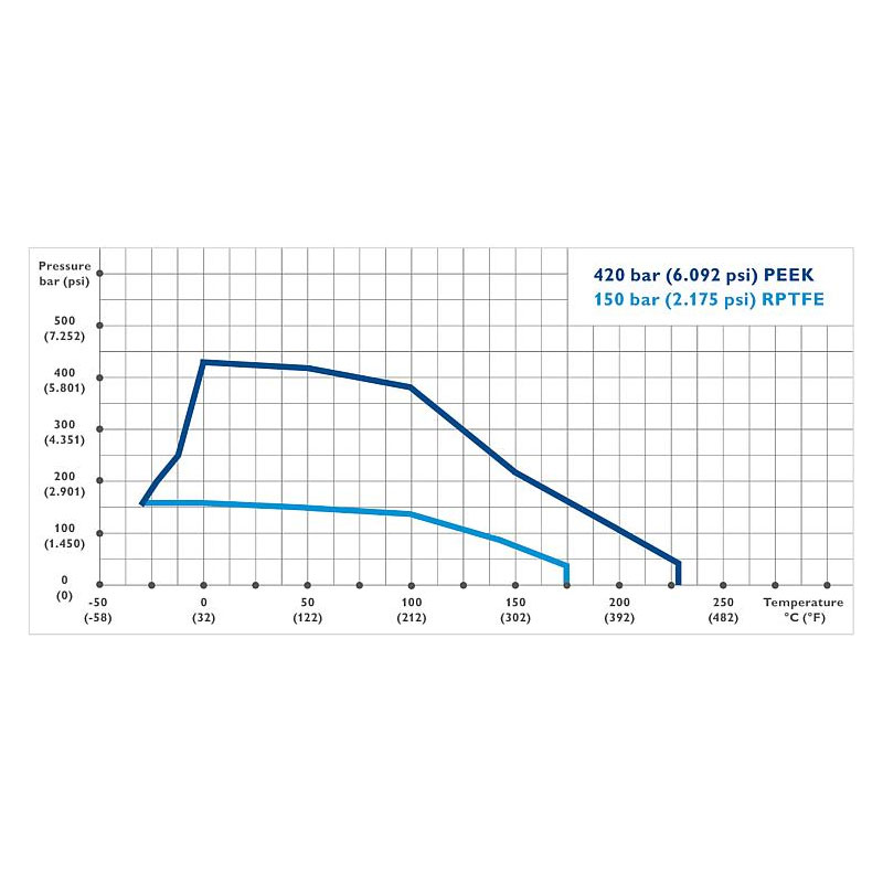 Hochdruck Kugelhähne Typ KB & KC 6