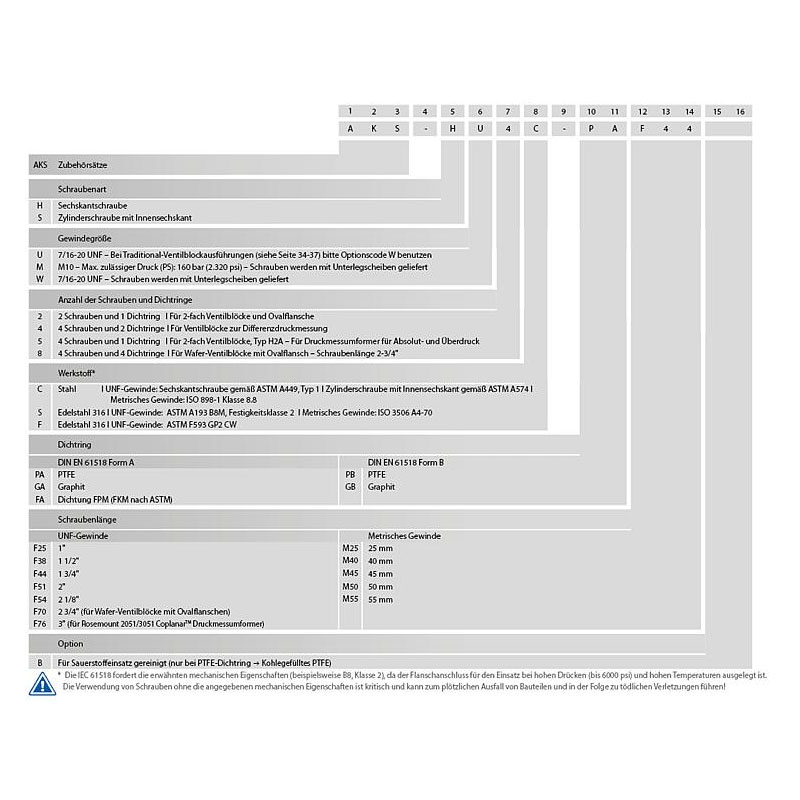 Zubehörsätze DIN EN 61518 IEC 61518 4