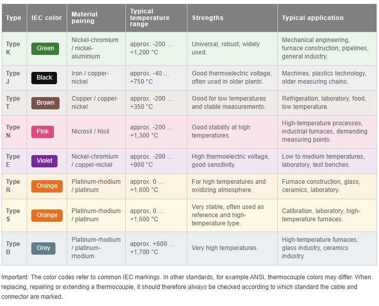 thermocouples overview types