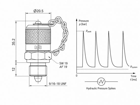 MINIMESS Xtreme Hochdruck Testpunkt für hydraulische Druckspitzen bis 1.000 bar