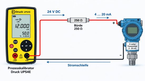 Druck UPS4E Stromschleifenkalibrator bei der Prüfung eines 2 Leiter Drucktransmitters mit 24 V Schleifenversorgung und angeschlossenem Messwiderstand