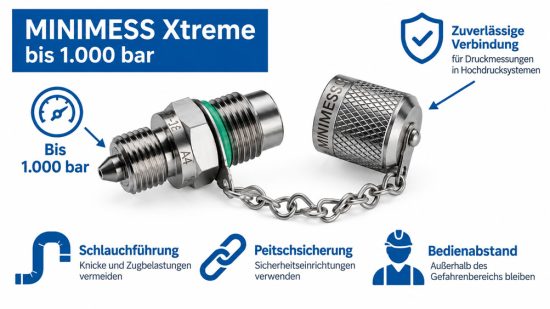 MINIMESS Xtreme Hochdruck Testpunkt an einem hydraulischen Prüfstand mit druckgeeigneter Messleitung, kontrollierter Schlauchführung, Peitschsicherung und geschütztem Messbereich de