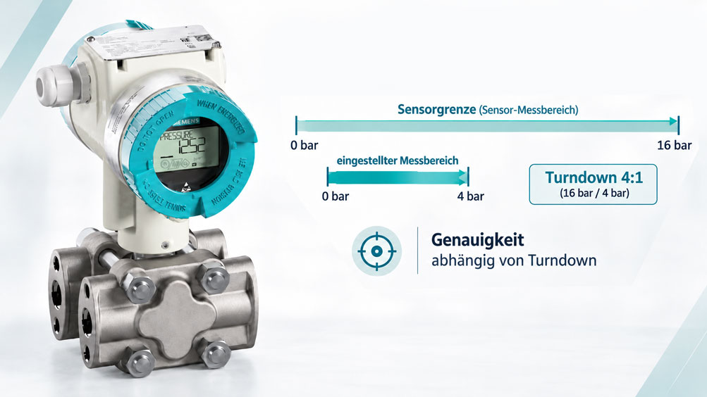 SITRANS P320 Turndown richtig nutzen Sensorgrenze, eingestellter Messbereich und Genauigkeit unterscheiden